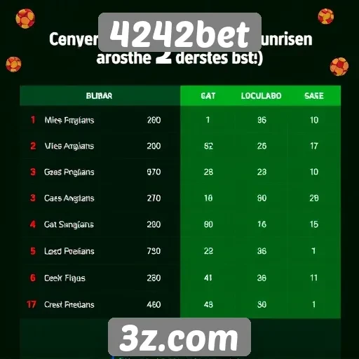 Comparação de bônus oferecidos pelo 4242bet